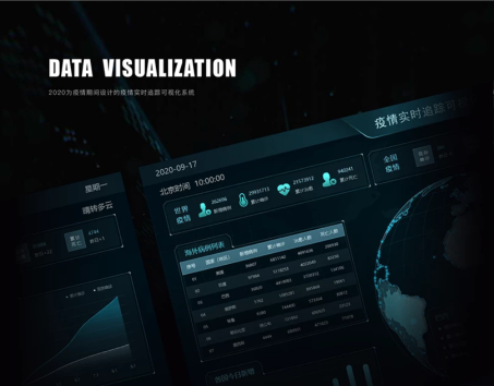 可视化大屏设计,可视化大屏开发,领导驾驶舱,数字孪生,低代码大屏搭建,大屏模版,酷炫大屏,深圳可视化大屏设计,深圳领导驾驶舱制作,深圳软件开发,深圳数字孪生开发,深圳设计外包,深圳app开发,深圳UI外包公司,深圳软件开发公司,动环监控,智能制造,物联网,3D可视化,3D智慧楼宇,数字化工厂,3D可视化车间,3D数字化工厂,虚拟展厅,深圳智慧洁净厂房,深圳工厂,深圳数据可视化展示,深圳数据采集,深圳软件定制