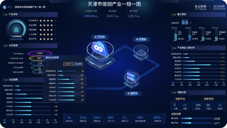 可视化大屏设计,可视化大屏开发,领导驾驶舱,数字孪生,低代码大屏搭建,大屏模版,酷炫大屏,深圳可视化大屏设计,深圳领导驾驶舱制作,深圳软件开发,深圳数字孪生开发,深圳设计外包,深圳app开发,深圳UI外包公司,深圳软件开发公司,动环监控,智能制造,物联网,3D可视化,3D智慧楼宇,数字化工厂,3D可视化车间,3D数字化工厂,虚拟展厅,深圳智慧洁净厂房,深圳工厂,深圳数据可视化展示,深圳数据采集,深圳软件定制